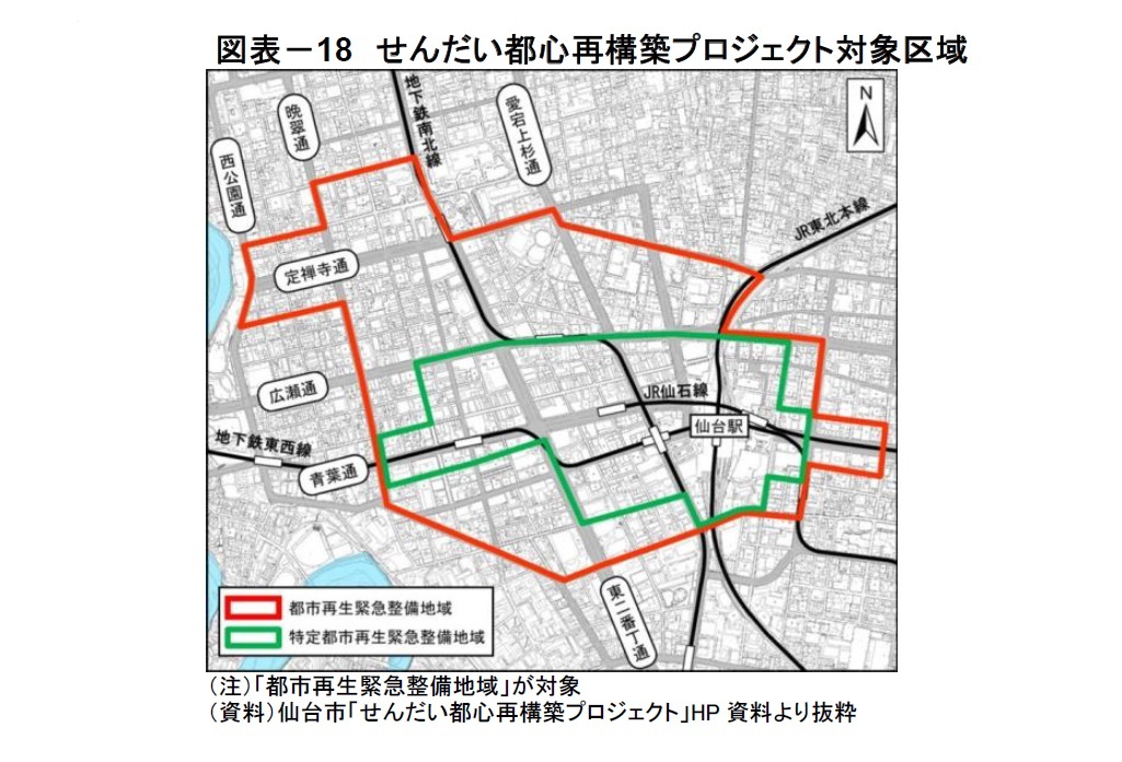 図表－18　せんだい都心再構築プロジェクト対象区域