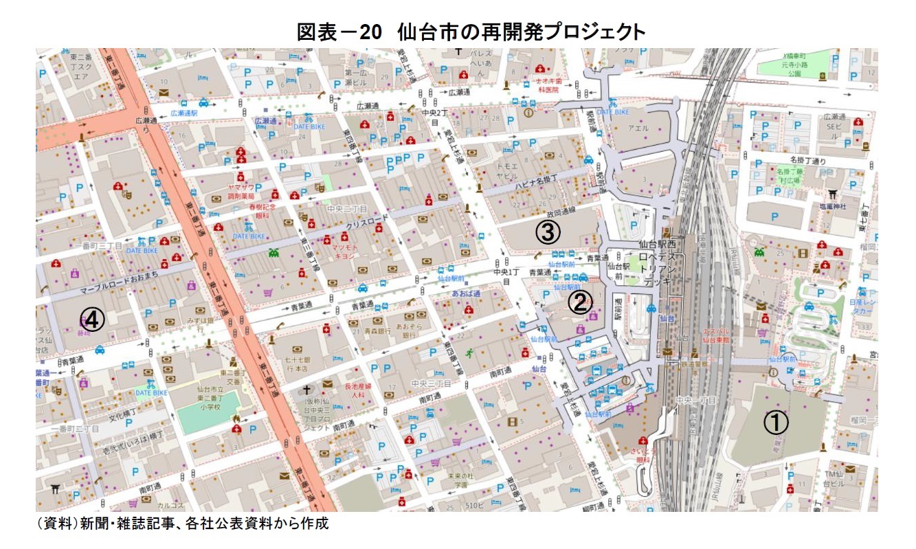 図表－20　仙台市の再開発プロジェクト