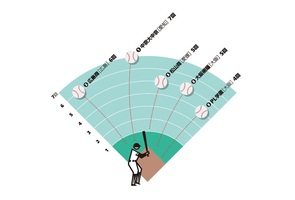 Infocalendar －夏の高校野球優勝回数Top５[８月18日は高校野球記念日]