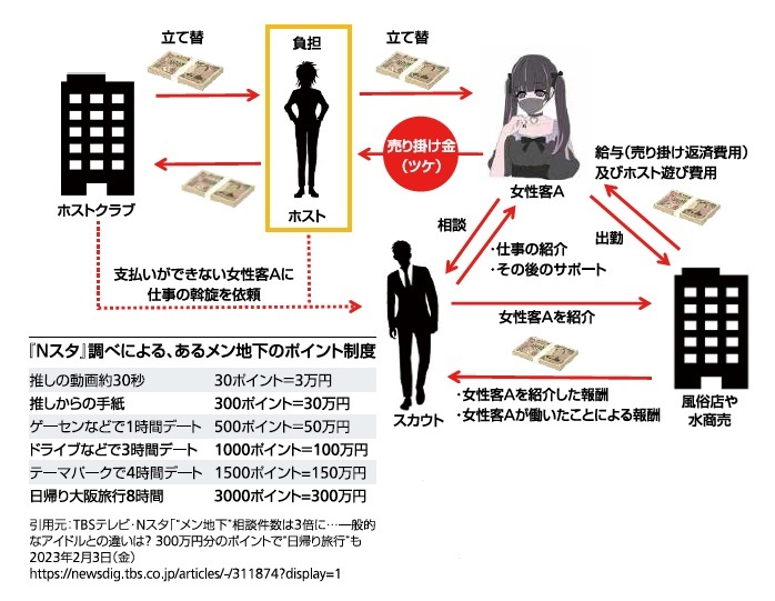 「Nスタ」調べによる、あるメン地下のポイント制度