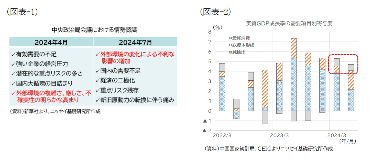 （図表-1）中央政治局会議における情勢認識/（図表-2）実質GDP成長率の需要項目別寄与度