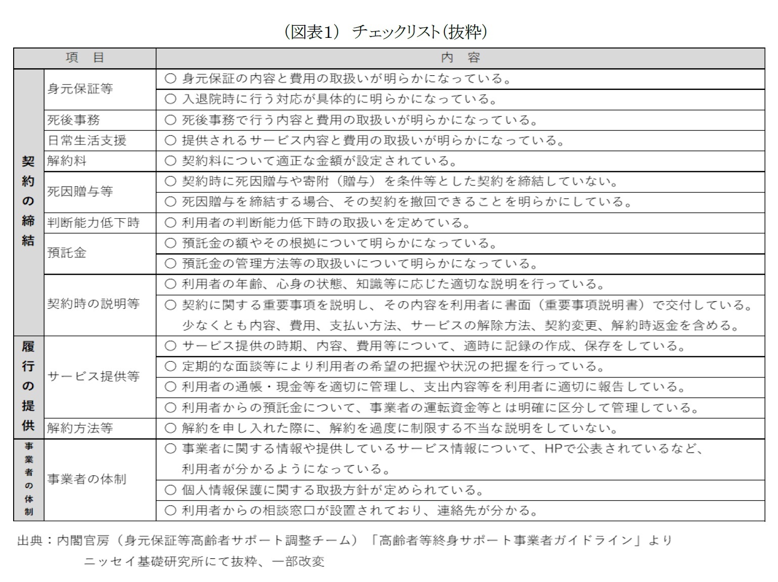 （図表１）　チェックリスト（抜粋）