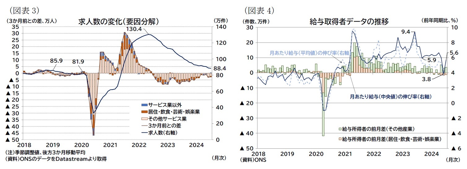 (図表3)求人数の変化(要因分解)/(図表4)給与取得者データの推移