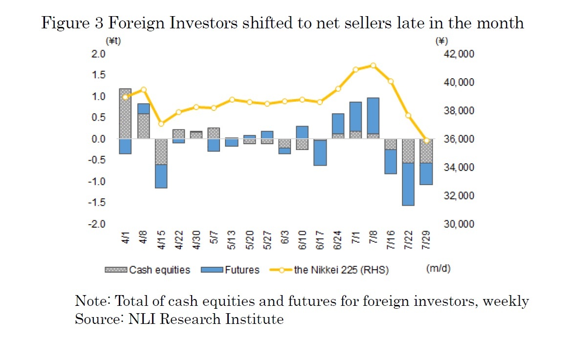 Figure 3 Foreign Investors shifted to net sellers late in the month