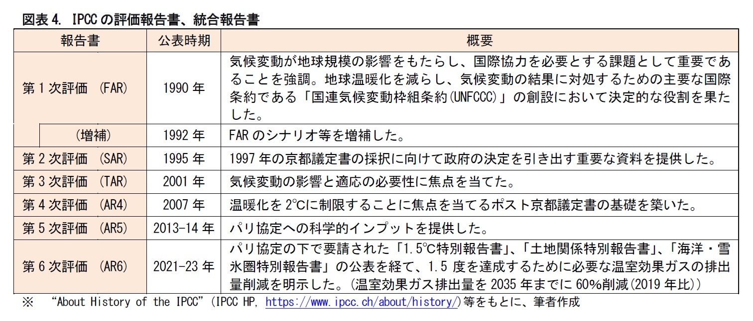 図表4. IPCCの評価報告書、統合報告書