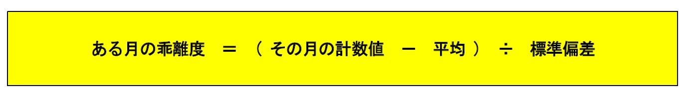 ある月の乖離度を求める式