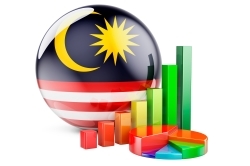 マレーシア経済：24年4-6月期の成長率は前年同期比+5.9％～内外需が揃って改善して６四半期ぶりの高成長