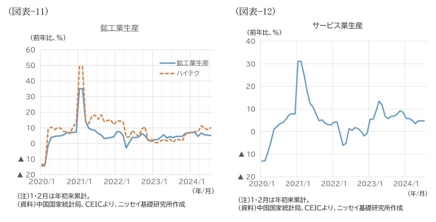 （図表-11）鉱工業生産/（図表-12）サービス業生産