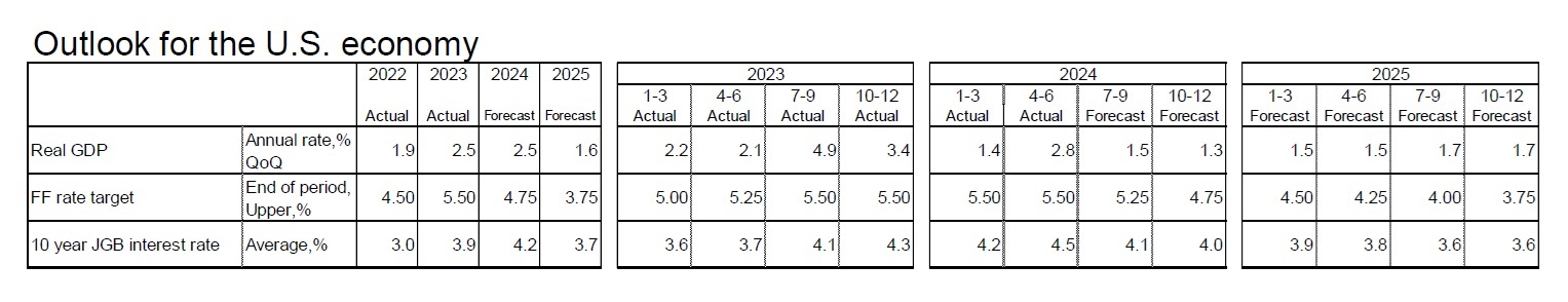 Outlook for the U.S. economy