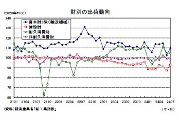 財別の出荷動向