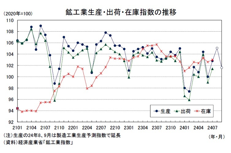 機械統計年報  平成２４年 /経済産業調査会/経済産業省（単行本） グラフで見る! 機械工具の生産の動向 生産金額の推移 年ベース