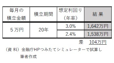 大まかな試算
