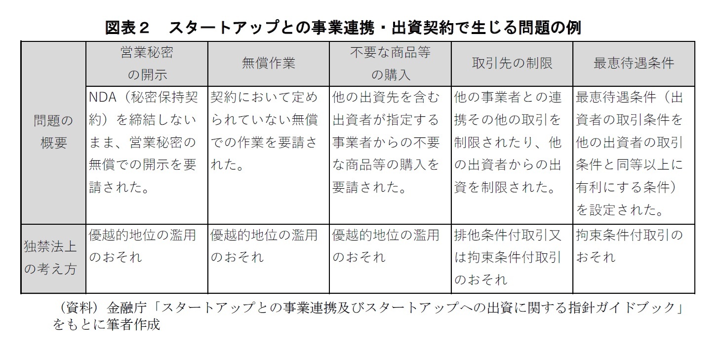 図表２：将来世代の年金額の見通し