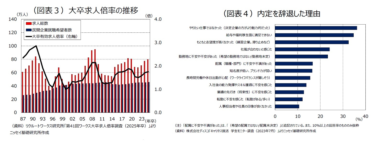 （図表３）（図表４）