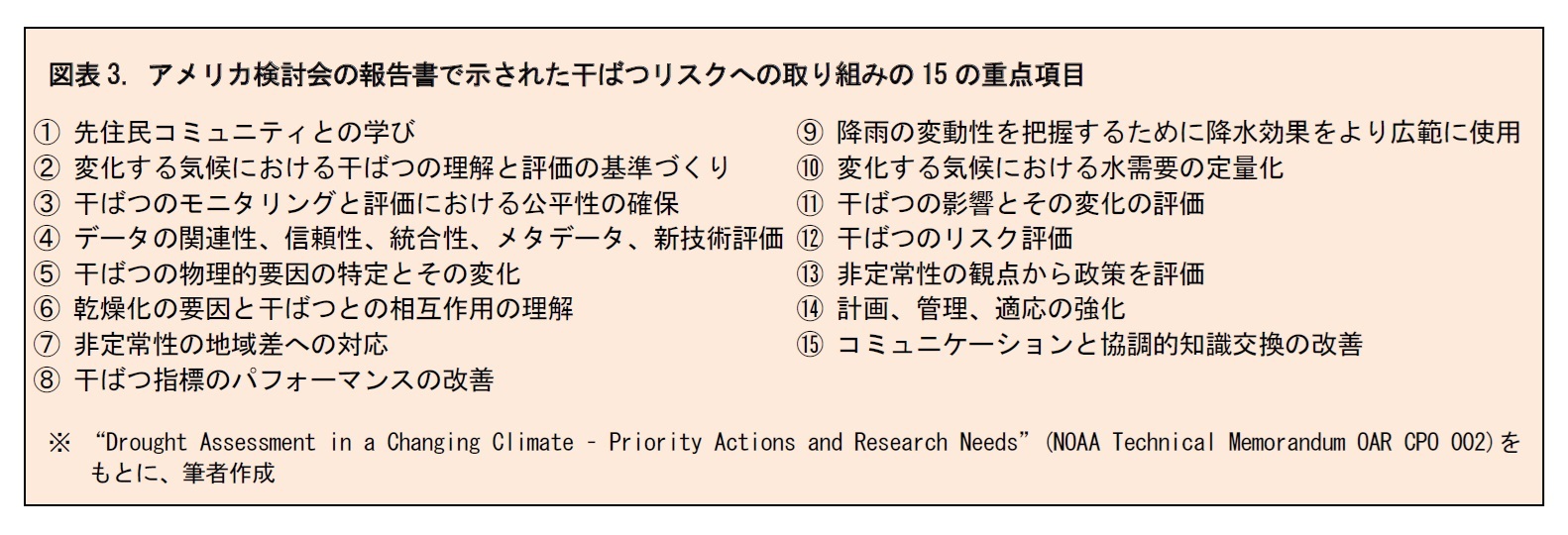図表3. アメリカ検討会の報告書で示された干ばつリスクへの取り組みの15の重点項目