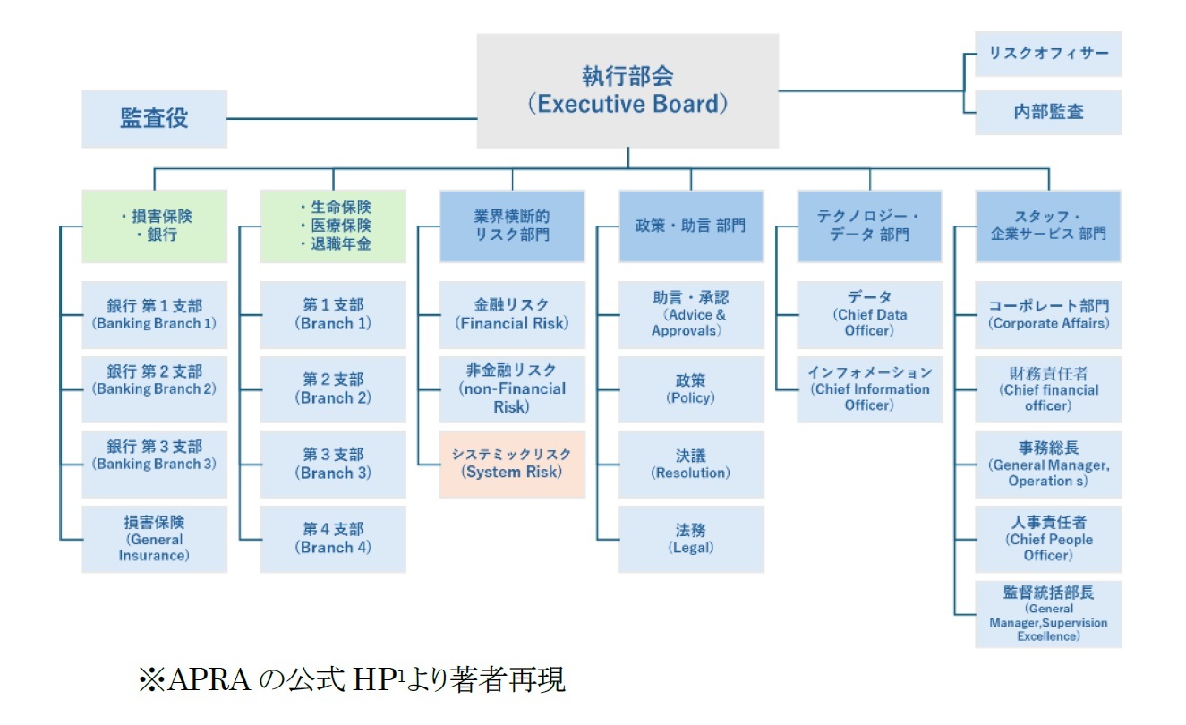 変更後の組織図