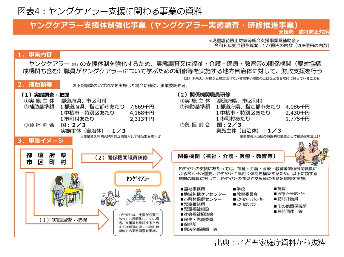 図表4：ヤングケアラー支援に関わる事業の資料