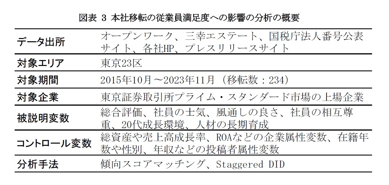 図表3 本社移転の従業員満足度への影響の分析の概要