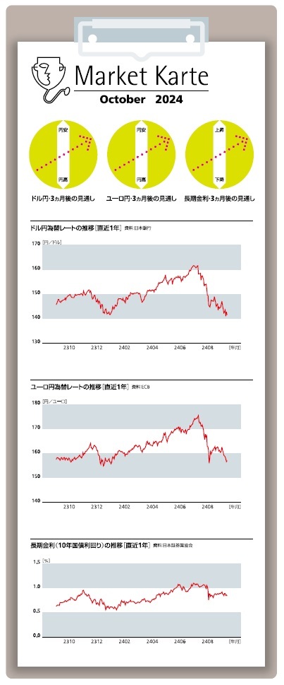 金利・為替 3ヶ月後の見通し