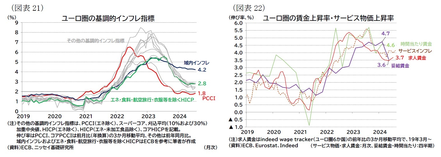 （図表21）ユーロ圏の基調的インフレ指標/（図表22）ユーロ圏の賃金上昇率・サービス物価上昇率