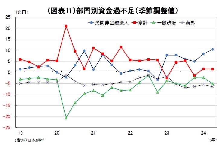 Amazon.co.jp: 180524○ky 大型本 希少資料 データ 個人金融年報