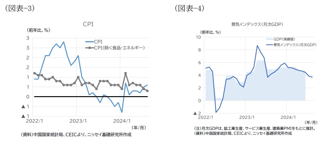 （図表-3）CPI/（図表-4）景気インデックス（月次GDP）