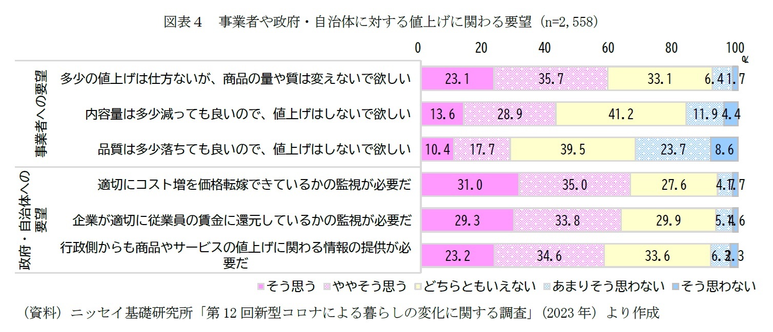 図表４　事業者や政府・自治体に対する値上げに関わる要望（n=2,558）