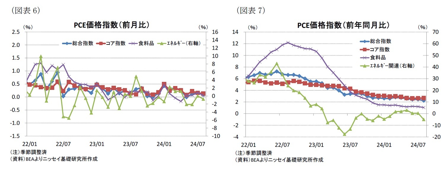 （図表6）（図表6）