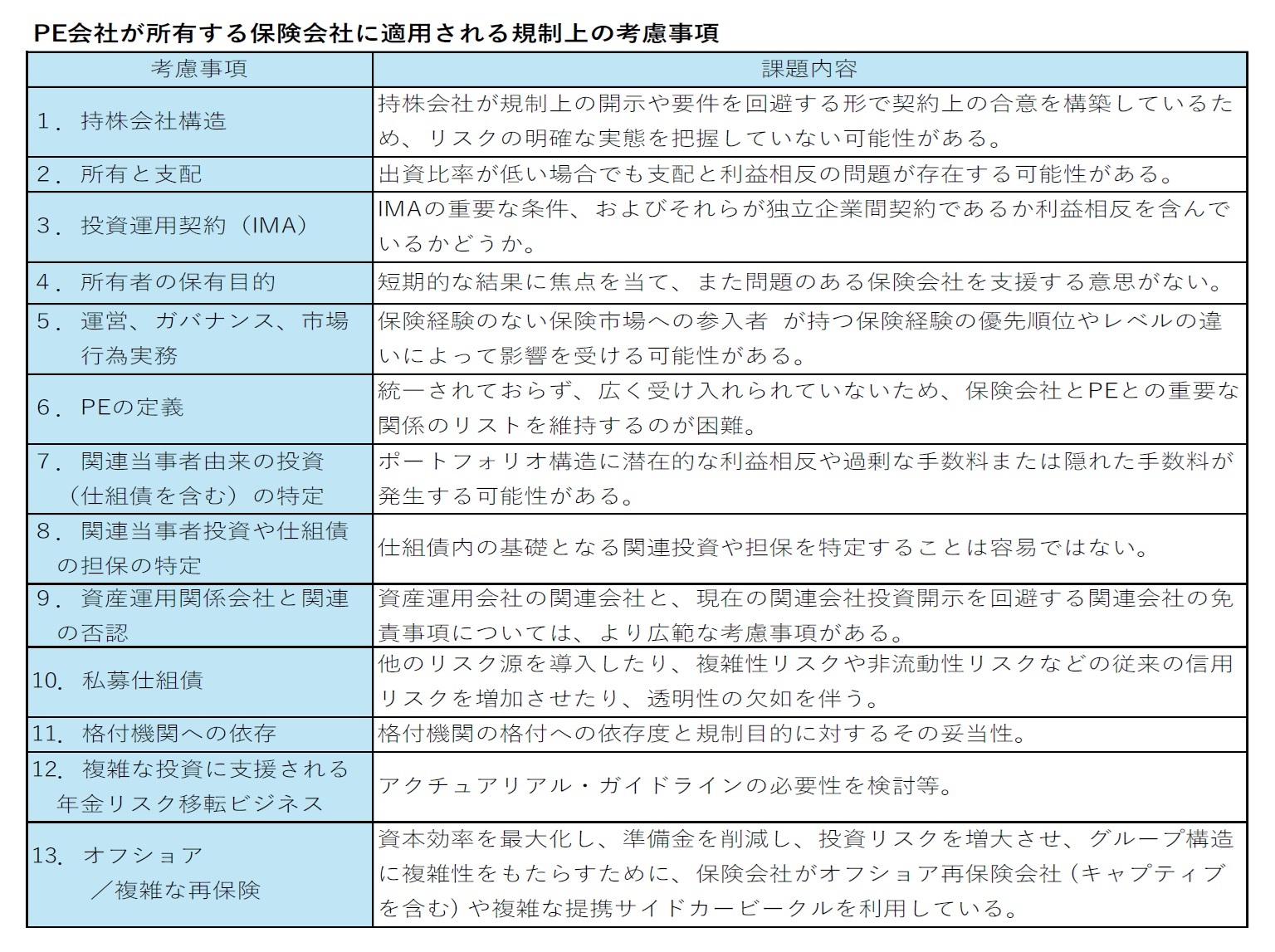 PE会社が所有する保険会社に適用される規制上の考慮事項