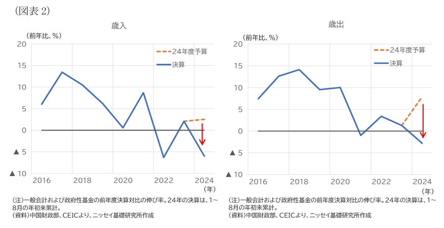 歳入・歳出