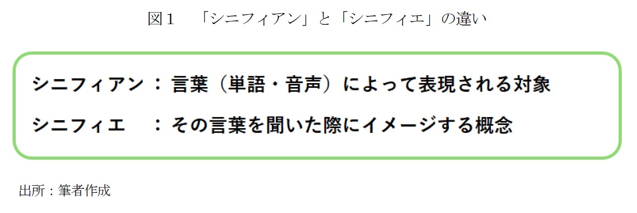 図１　「シニフィアン」と「シニフィエ」の違い