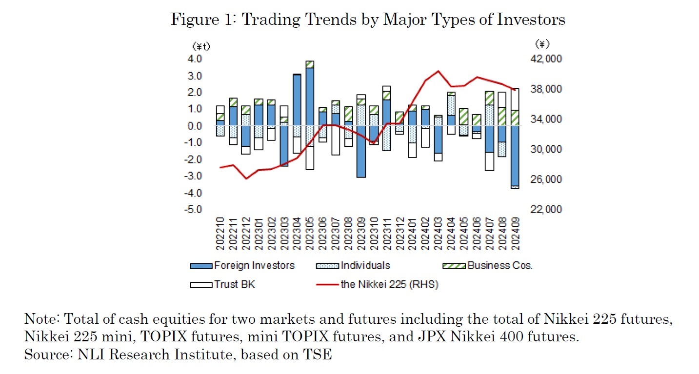 Figure 1: Trading Trends by Major Types of Investors