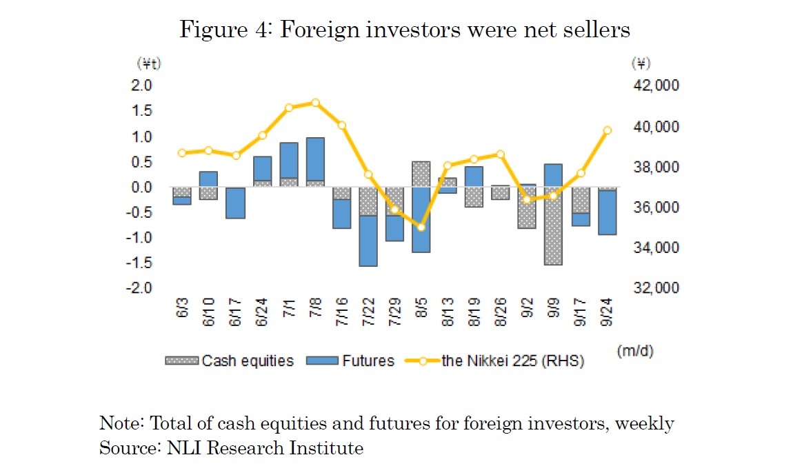 Figure 4: Foreign investors were net sellers