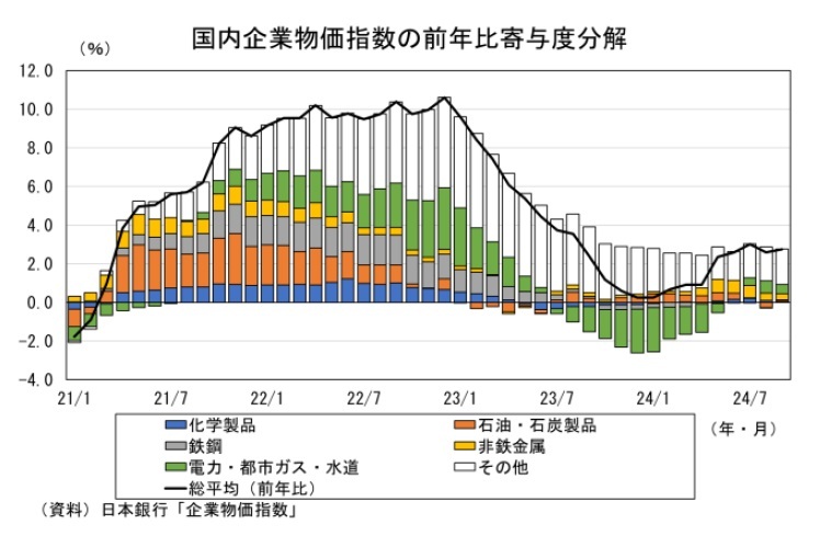 物価指数年報 平成６年/日本銀行/日本銀行（単行本） Amazon.co.jp: 物価指数年報 平成6年 : 日本銀行調査統計局: 本
