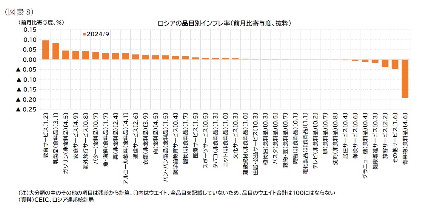 （図表8）ロシアの品目別インフレ率（前月比寄与度、抜粋）