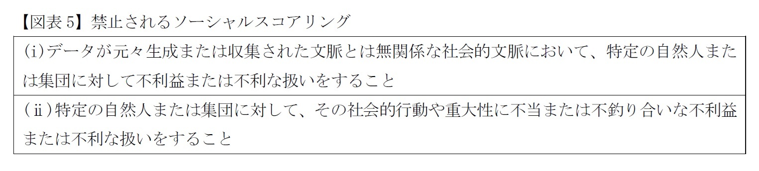 【図表5】禁止されるソーシャルスコアリング