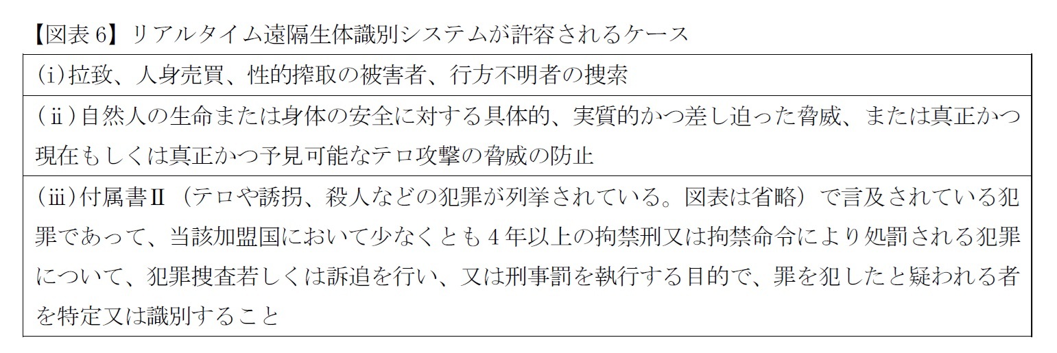 【図表6】リアルタイム遠隔生体識別システムが許容されるケース