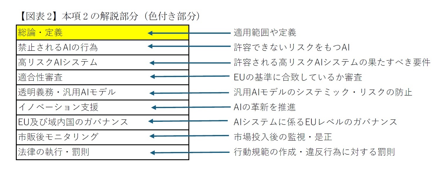 【図表2】本項2の解説部分(色付き部分)