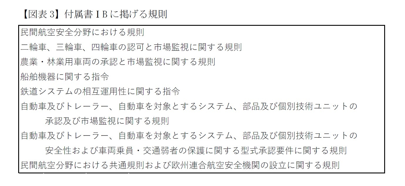 【図表3】付属書ⅠBに掲げる規則