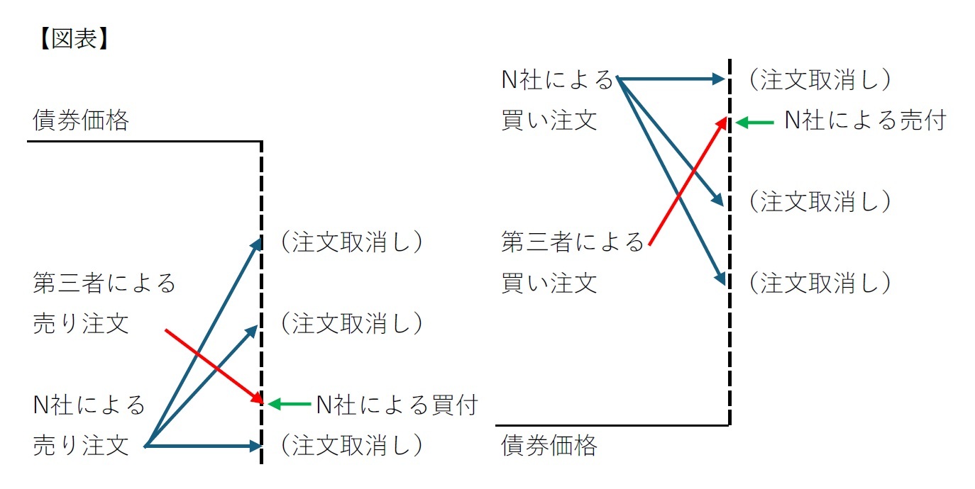 イメージ図