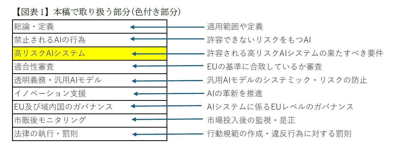 【図表1】本稿で取り扱う部分(色付き部分)