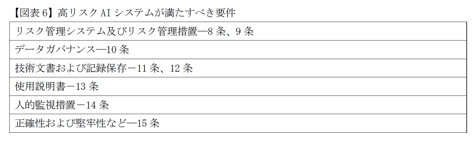 【図表6】高リスクAIシステムが満たすべき要件
