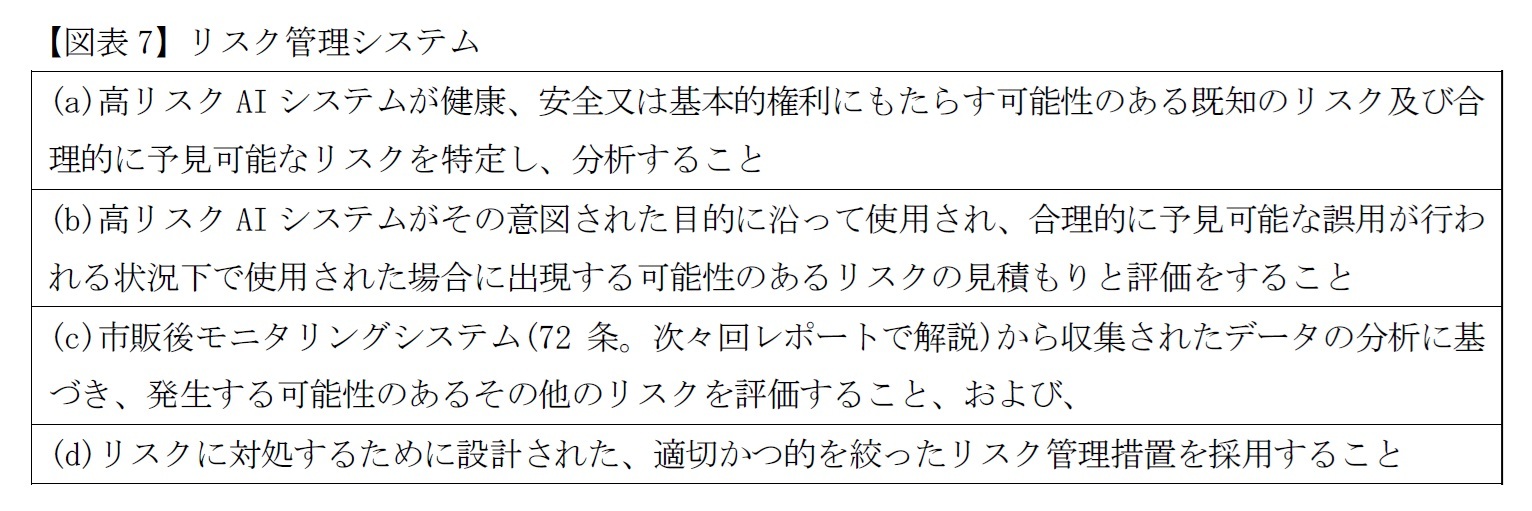 【図表7】リスク管理システム