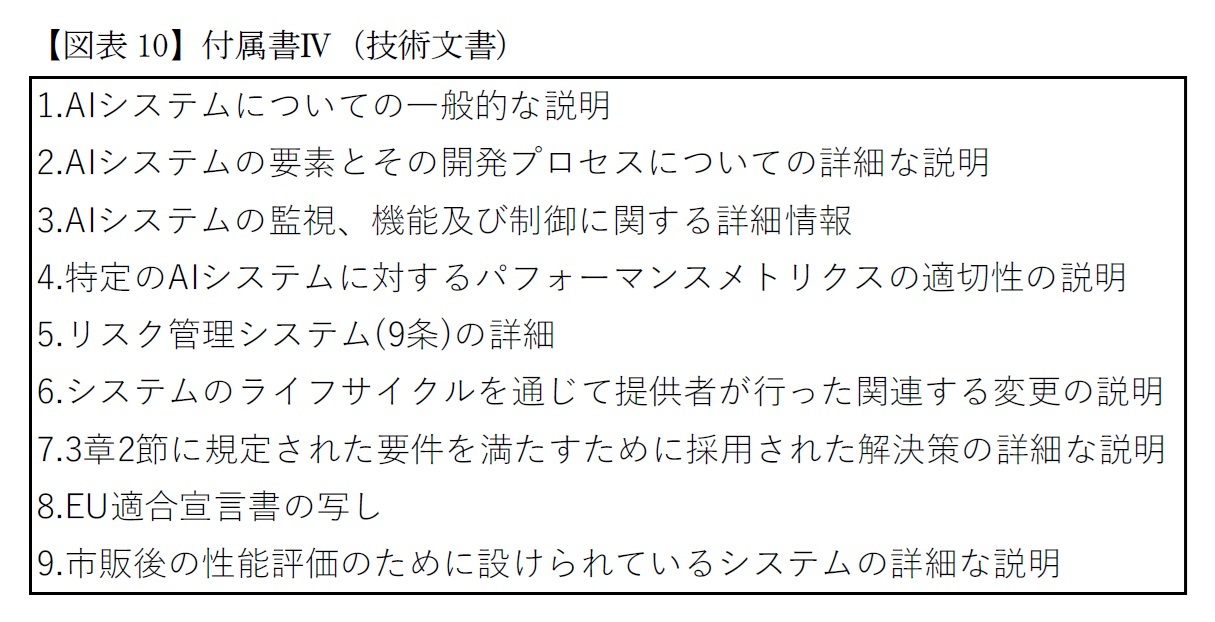 【図表10】付属書Ⅳ（技術文書）