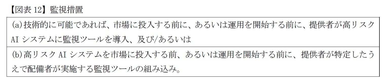 【図表12】監視措置