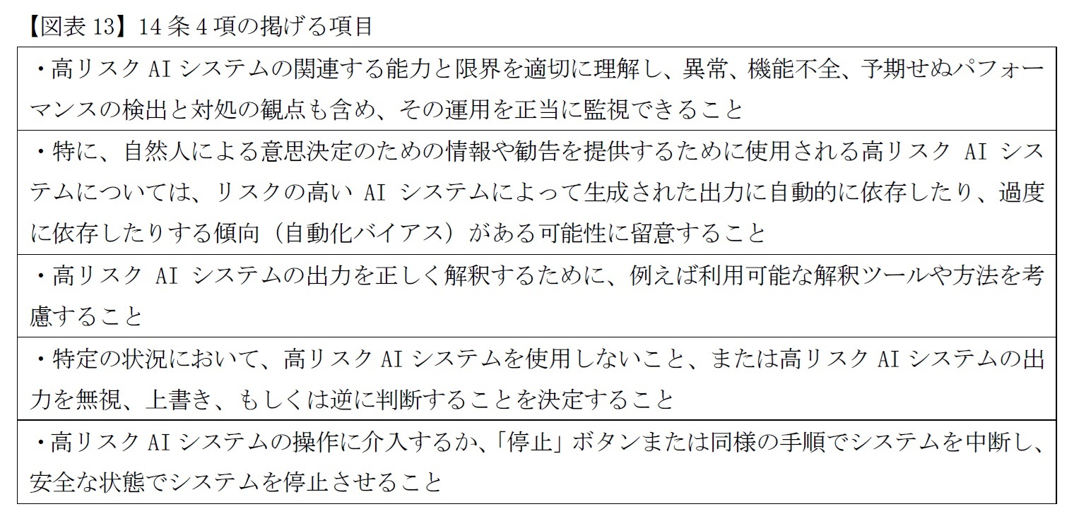 【図表13】14条4項の掲げる項目