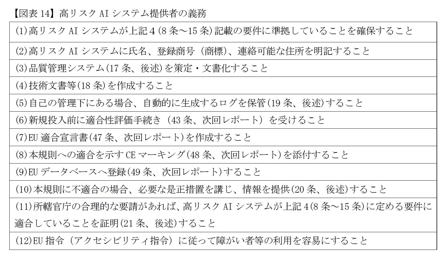 【図表14】高リスクAIシステム提供者の義務