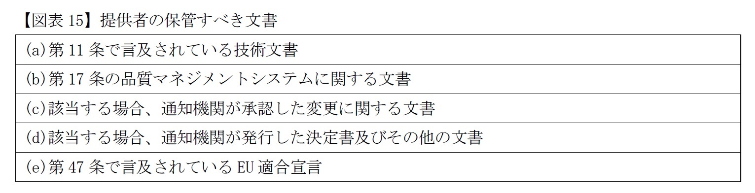 【図表15】提供者の保管すべき文書