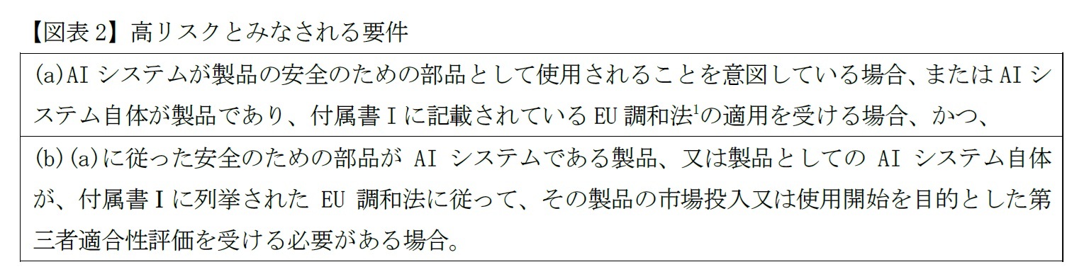 【図表2】高リスクとみなされる要件