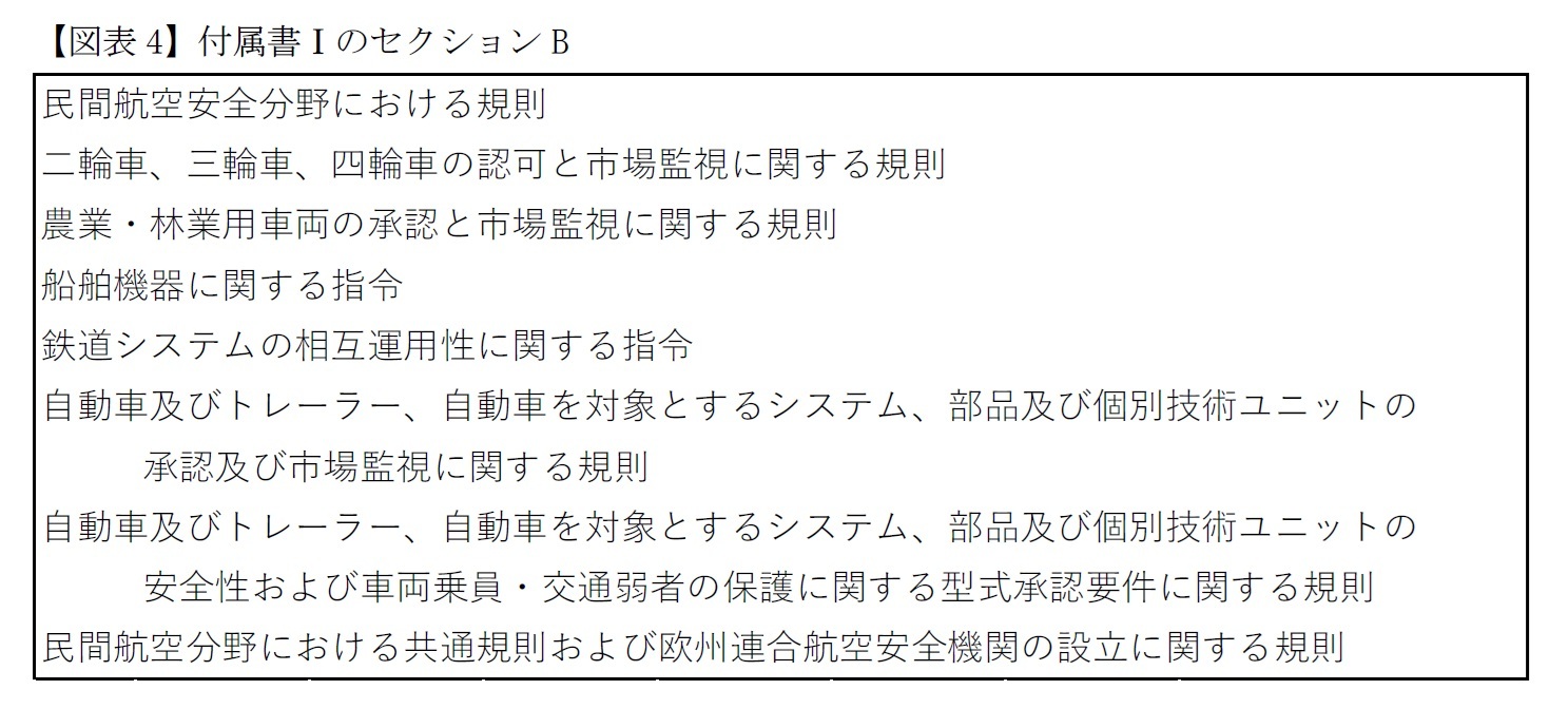 【図表4】付属書ⅠのセクションB